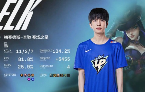 开云-TheShy遭遇五连败，DWG教练面临压力！的简单介绍